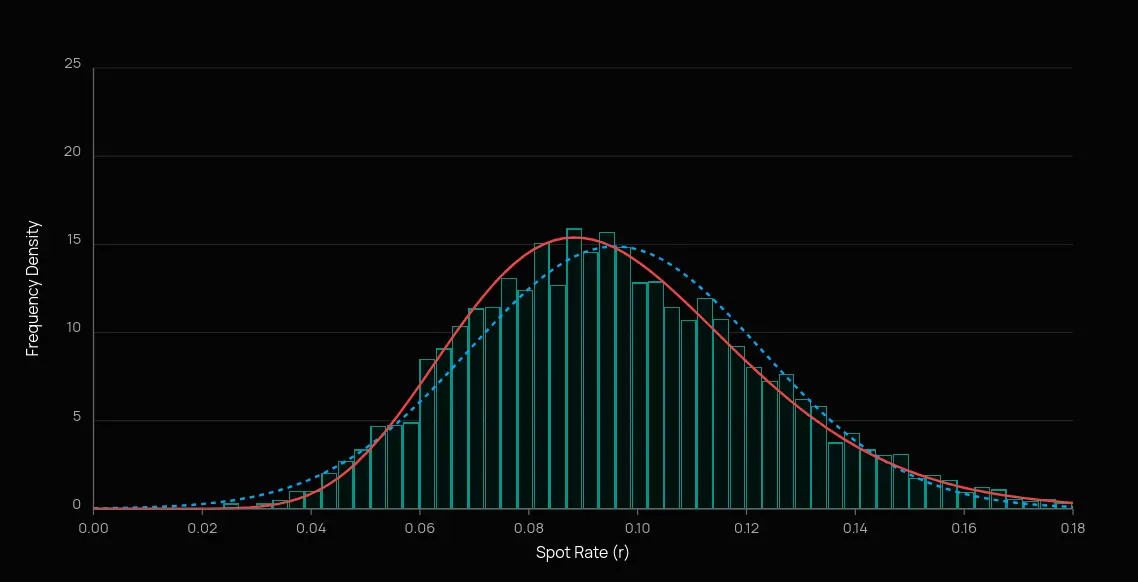 Advanced Yield Curve Modeling (Quantitative Finance)